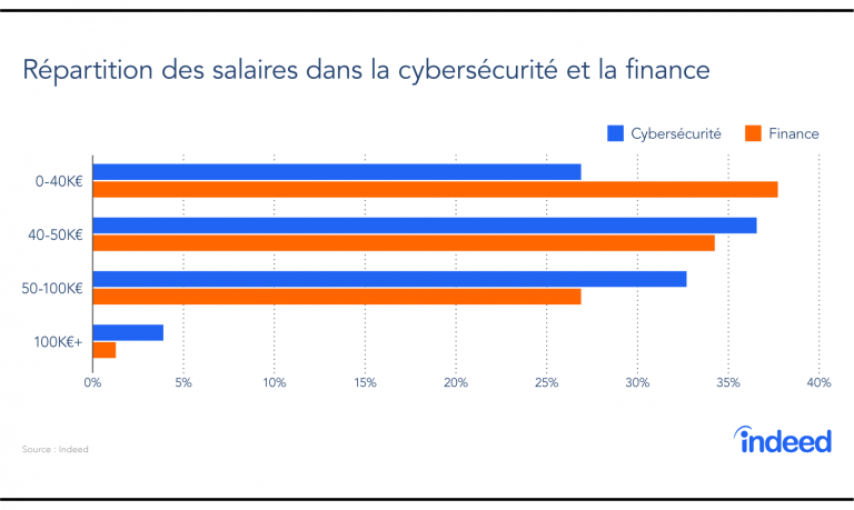 Cyber Security Analyst Salary